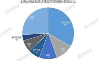 2020区块链概念龙头股一览