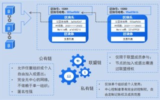 区块链对信息安全的影响