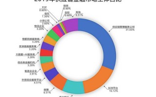 食品区块链技术