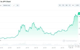 以太坊最新价格分析