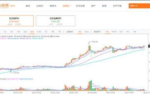 2023年以太坊价格预测未来趋势分析