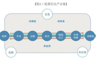 区块链的三大特性是什么