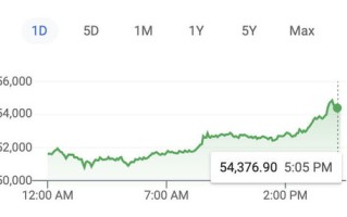 比特币成功破5万关口