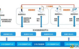 区块链分布式存储模式