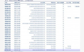 【以太坊经典】历史价格回顾从诞生到巅峰的数字货币之旅