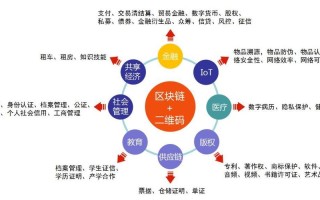 炒区块链虚拟币违法吗