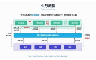 区块链金融应用