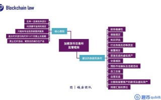 区块链财务管理如何做