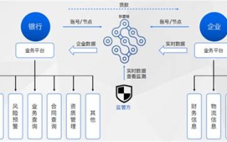 区块链金融课后答案