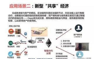 区块链共识机制解决什么问题