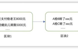 区块链行业研究