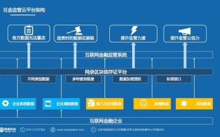 区块链合作伙伴