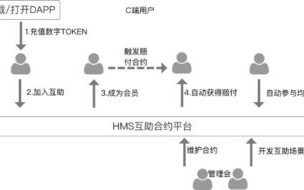 区块链社交网络