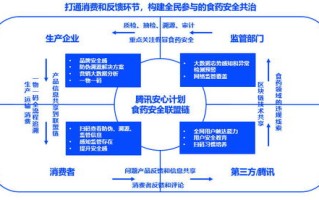 国家对区块链交易允许吗