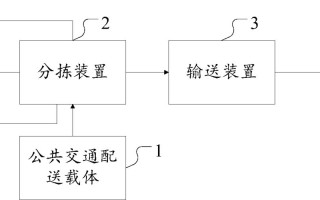 区块链专利授权排行