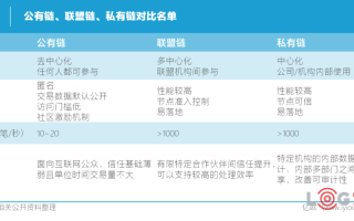 区块链国内外资讯