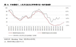 人民币对美元的报价是什么意思