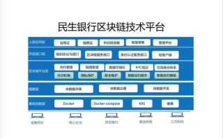 区块链企业加强什么管理