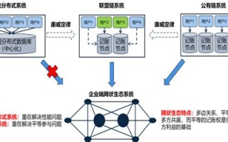 未完成区块链上链什么意思