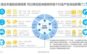 区块链具体发展脉络和应用场景