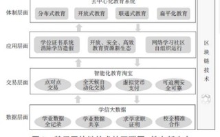 区块链教育机构