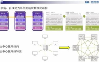 国外研究现状