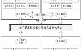 电子信用证在国内外的发展及意义