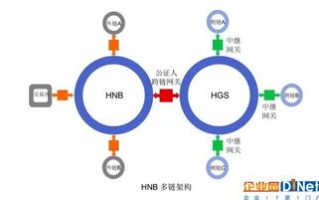 区块链合同是什么