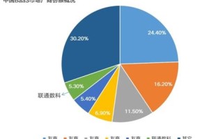 中国联通区块链践行资产通证化策略