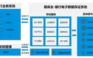 区块链技术是怎么解决数字版问题