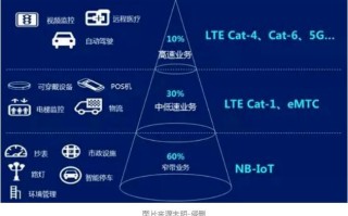 量子计算和区块链