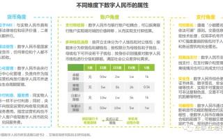 数字货币如何使用方法