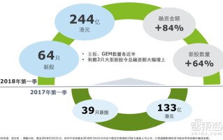 财务区块链23年最新应用