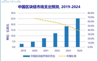 公有区块链的英文全称是