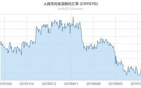 一、汇率趋势的基本面分析