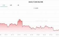 莱特币2021年预估价格