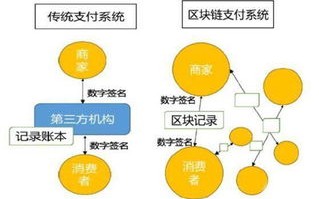 区块链金融平台的创新案例