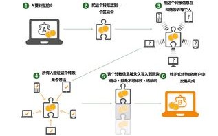 区块链场所码隐私