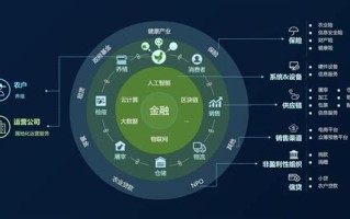 区块链技术在教育领域的应用实例