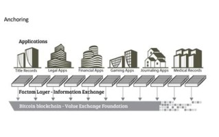 区块链供应链金融的优势