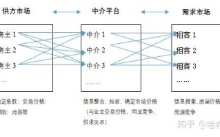 区块链租房合法性解析