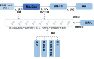 区块链怎么查询链上数据