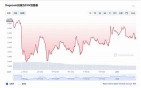 狗狗币未来会涨到多少