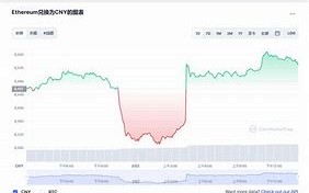 比特币以太坊价格最新行情