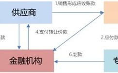 如何给区块链股票改名？