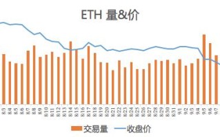 【实时更新】以太坊今日价格一览把握区块链市场的脉搏