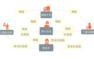 金三银四区块链技术的应用