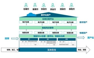 区块链供应链支付方式解析