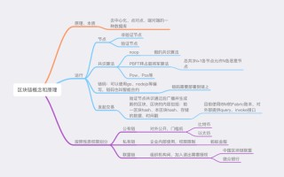 区块链政府公需科目答案