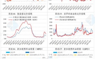 恒力期货油粕日报202405234天前